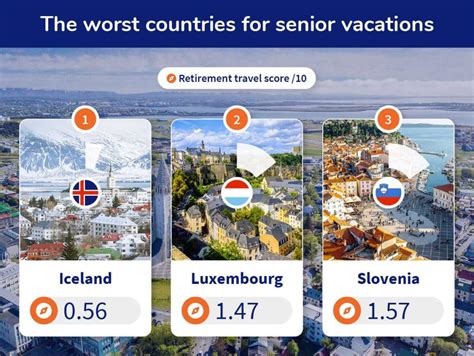 The Best And Worst Destinations For Senior Travel