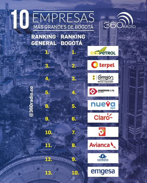 Bogotá Estas Son Las 10 Empresas Más Grandes De La Capital Del País