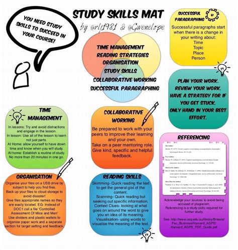 We have had positive feedback from students about skills for study. Study skills mat | Teaching ideas | Pinterest
