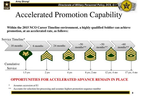 Ppt Noncommissioned Officer Professional Development Powerpoint