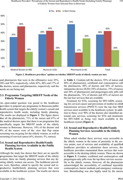 Healthcare Providers Perceptions Of The Sexual And Reproductive Health