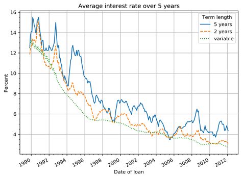 It is typically given as an annual value or annual percentage rate (apr). A comparison between fixed and variable interest rates ...