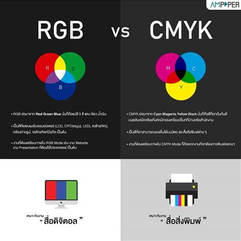 Diferenca Entre Rgb E Cmyk Images