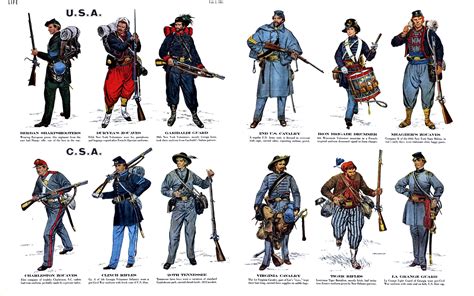 Us Civil War Uniforms Common Sense Evaluation