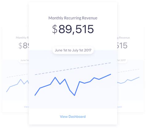 Mrr Guide To Monthly Recurring Revenue Updated May 2019