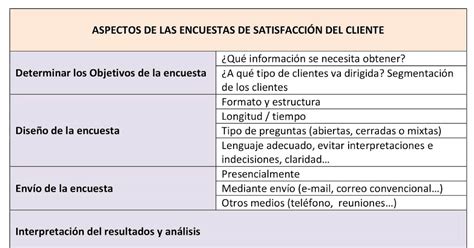 Modelo Encuesta Formato De Encuesta De Satisfaccion Del Cliente De Un