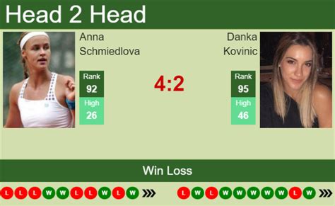 H2h Prediction Anna Schmiedlova Vs Danka Kovinic French Open Odds Preview Pick Tennis