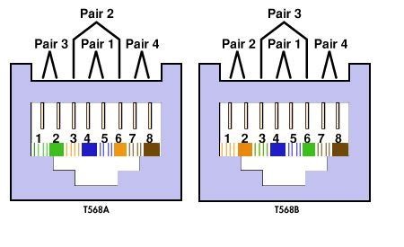Tia Eia 568b Standard Wiring Diagram