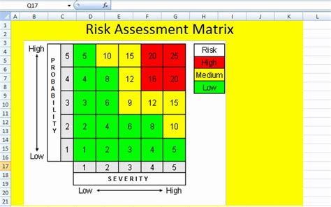 50 Project Risk Assessment Template In 2020 Excel Templates Project