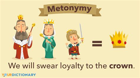 Examples Of Metonymy Understanding Its Meaning And Use Yourdictionary