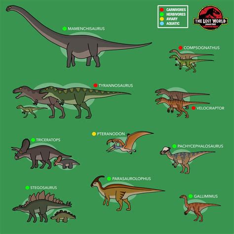 Jurassic World Poster Jurassic World Dinosaurs Jurassic Park World Dinosaur Drawing Dinosaur