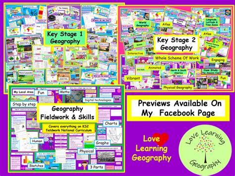 Geography National Curriculum Ks1 Ks2 And Fieldwork Teaching Resources