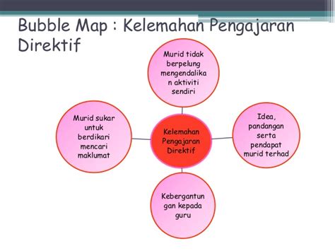 Kaedah ini banyak digunakan dalam matapelajaran sains. Murid dan alam belajar