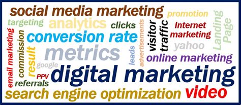 What Is Digital Marketing Definition And Meaning Market Business News