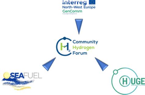 New Alliance To Increase Green Hydrogen Transition Across Europe