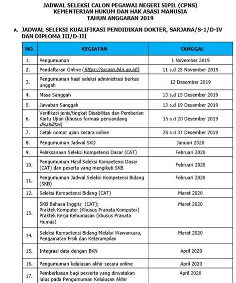 11 hours ago · ada tiga materi skd cpns kemenkumham 2021. Cara Pendaftaran CPNS Kemenkumham | Lulusan SMA SMK D3 S1