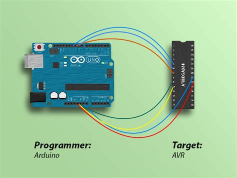 Arduino Uno Isp Programmer