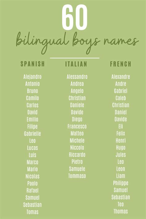 Baby Boy Names Spanish Italian Names Boy French Boys Names Hispanic