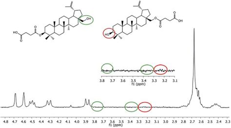 H NMR Spectrum Of Degradation Products After Days Of Degradation