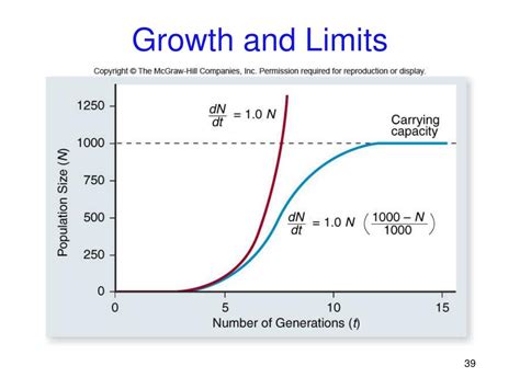 Ppt Population Ecology Chapter 55 Powerpoint Presentation Free