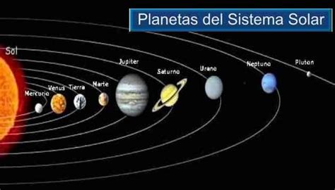 Los Planetas Del Sistema Solartrayectoriadatos Y Caracteristicas