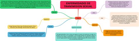 Enfermedades De Transmisión Sexual Enfermedades De Transmision Sexual