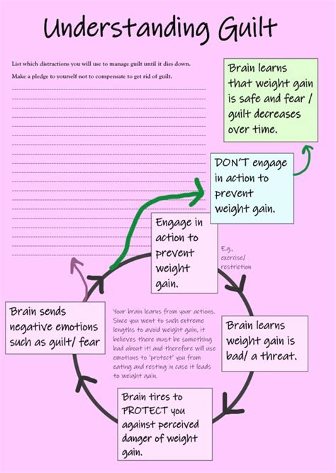 Eating Disorder Recovery Worksheets Printable Etsy Australia