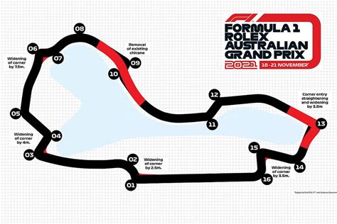 F1 Novo Traçado Na Austrália Promete Voltas Até 5s Mais Rápidas