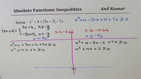 Quadratic Absolute Function Inequality Iit Jee Youtube
