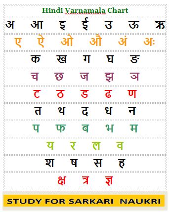 Hindi Varnamala Chart With Pictures Hindi Varnamala Chart Fruits Gambaran