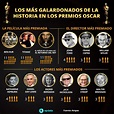 Lista completa de ganadores de los Premios Oscar 2021