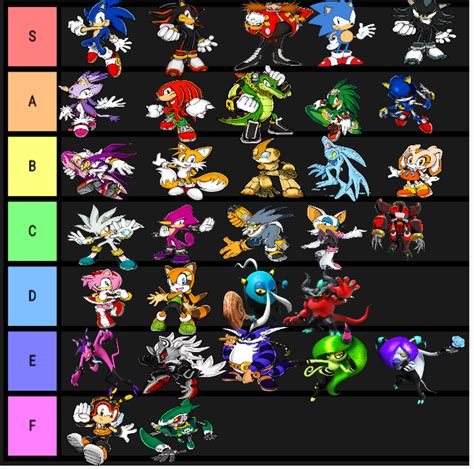 All Sonic Characters Names List