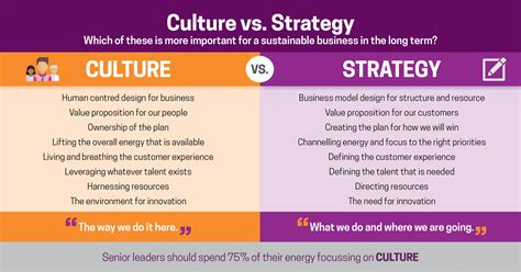 4 Reasons Why You Need A Strategy For Your Culture