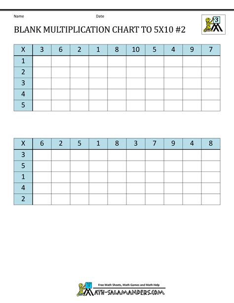 Multiplication Chart Worksheets