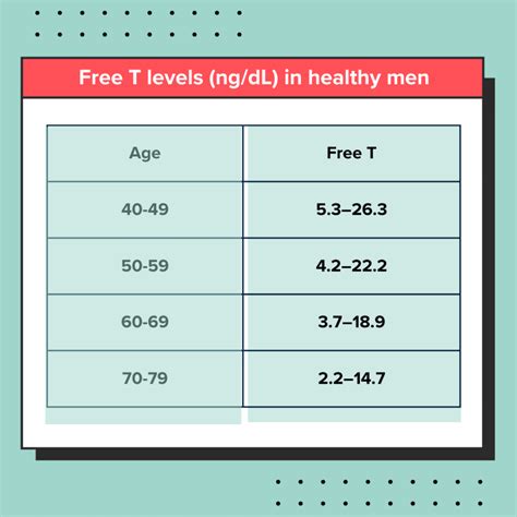 Free Testosterone Levels Understanding Free T Vs Total T