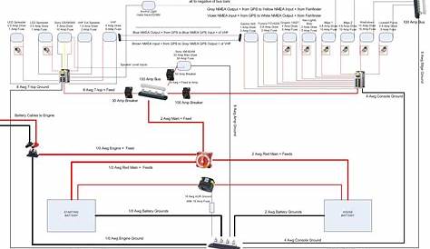 Simple Wiring Diagram For Boat - Electrical Wiring Diagrams