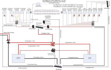 If a line touching another line has a black dot, it suggests the. Simple to read wiring diagram for a boat | Boat wiring, Electrical wiring diagram, Electrical ...