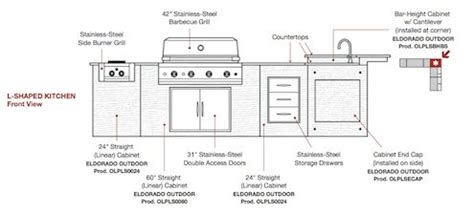 Once you've selected a resistant material, you can dive into the aesthetics of it. Outdoor Kitchen Kits - Bob Vila