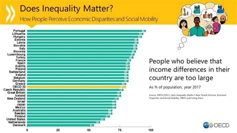 Does Inequality Matter How People Perceive Economic Disparities And