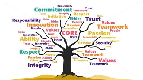 Company Core Values Tree Diagram Slidemodel