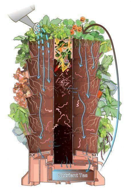 How To Build A Worm Tower Diy Vertical Container Gardening Vertical