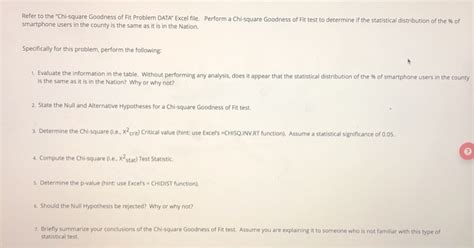 How to perform fisher test in r? Solved: Chi-square Goodness Of Fit Problem OBSERVED VALUES ...
