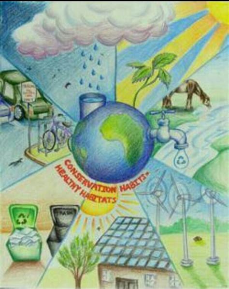 Easy Posters Of Conservation Of Resources And Sustainable Development