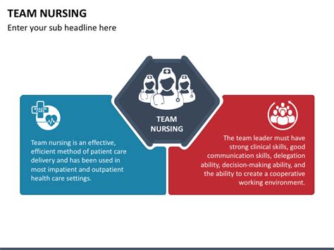 Team Nursing Powerpoint Template Ppt Slides