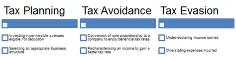 According to the definition of tax evasion, the person already owes the taxes at the time of the illegal. WKiSEA: Treading the fine line between tax planning and ...