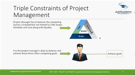 Triple Constraints Of Project Management Scope Time And Cost Pmp