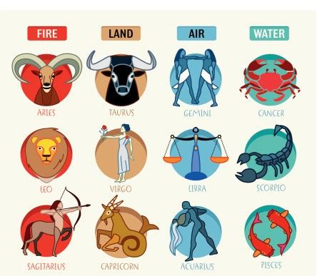 What is your zodiac sign if you were born on march 27? Horoscope: April 27 - May 3 - Heather's Horoscope ...