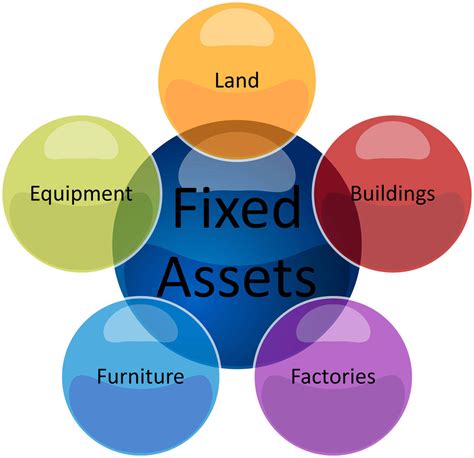 Fixed Asset Management Software In India Fixed Asset