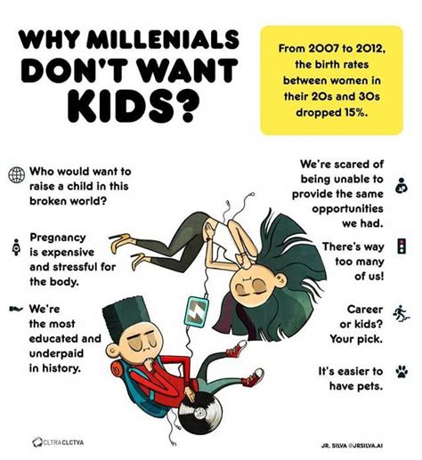Caught This On Fb Today I Dont Want Kids Not Having Kids Millenials