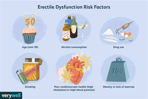 Caffeine And Erectile Dysfunction Ed Benefits Facts Dosage